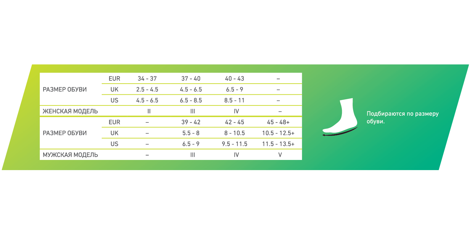 Компрессионные носки для спорта CEP C004M мужские Medi купить в OrtoMir24