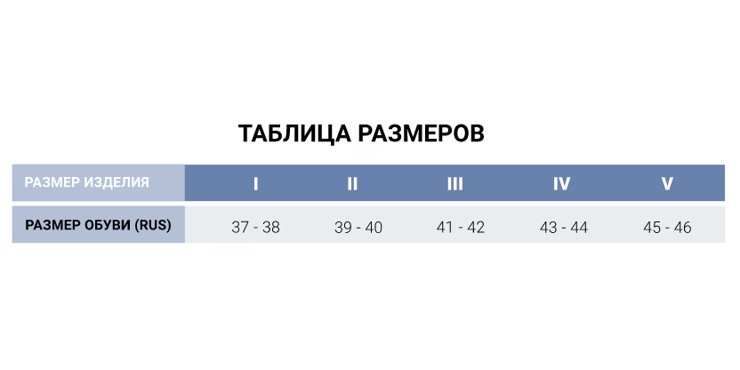 Стельки ортопедические P789 Medi, мягкие купить в OrtoMir24